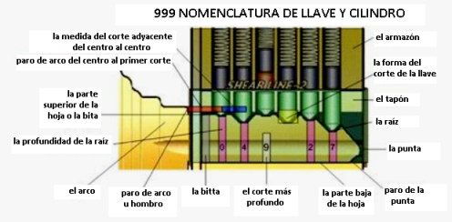 partes de un bombín